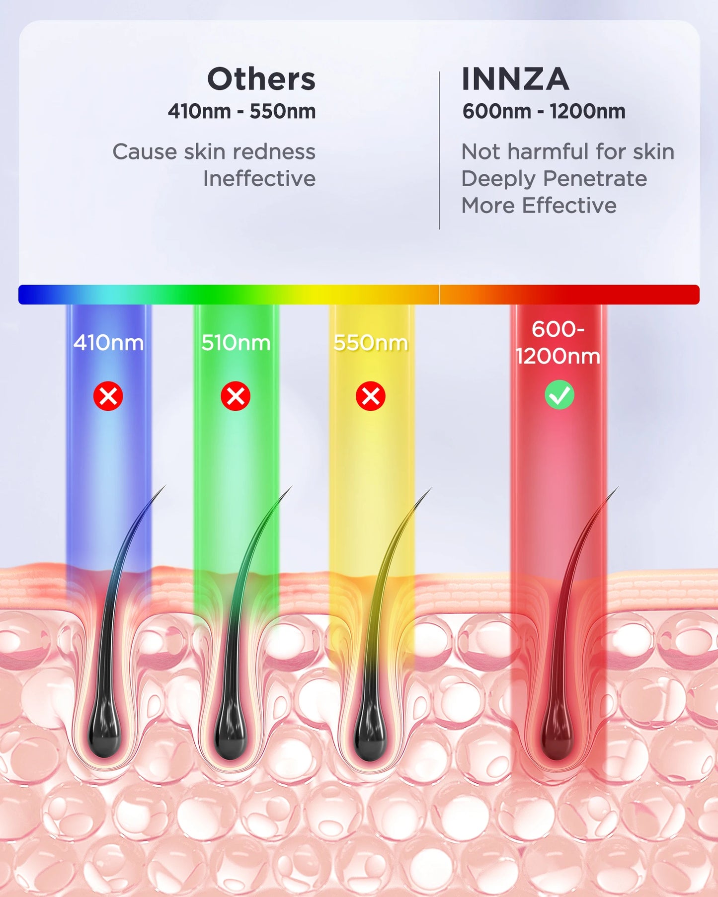 INNZA Hair Removal,IPL Hair Removal Device Home Permanent 10 Levels 24J High Energy for Face Bikini Line Armpit Leg Back