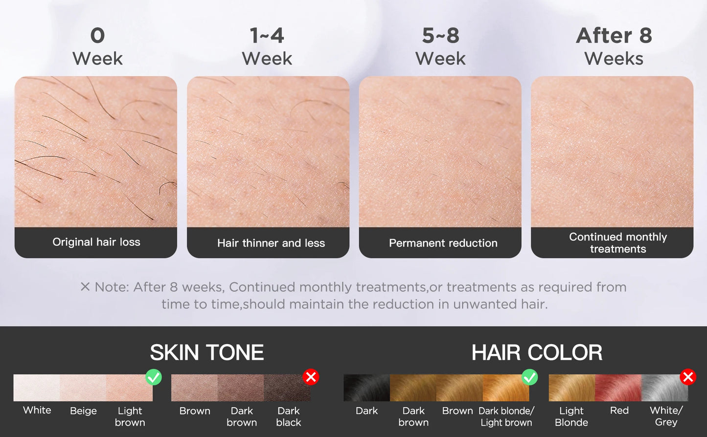 INNZA Hair Removal,IPL Hair Removal Device Home Permanent 10 Levels 24J High Energy for Face Bikini Line Armpit Leg Back