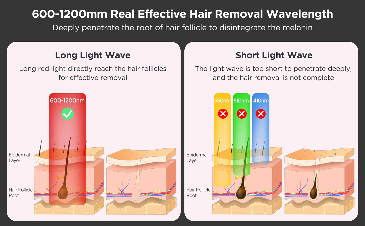 INNZA Hair Removal,IPL Hair Removal Device Home Permanent 10 Levels 24J High Energy for Face Bikini Line Armpit Leg Back