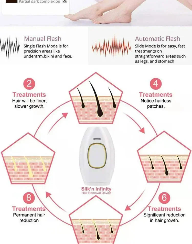 IPL Laser Hair Remover Intense Pulsed Light 500000 Pulses Permanent Laser Hair Remover Women's Painless Hair Removal Home Device