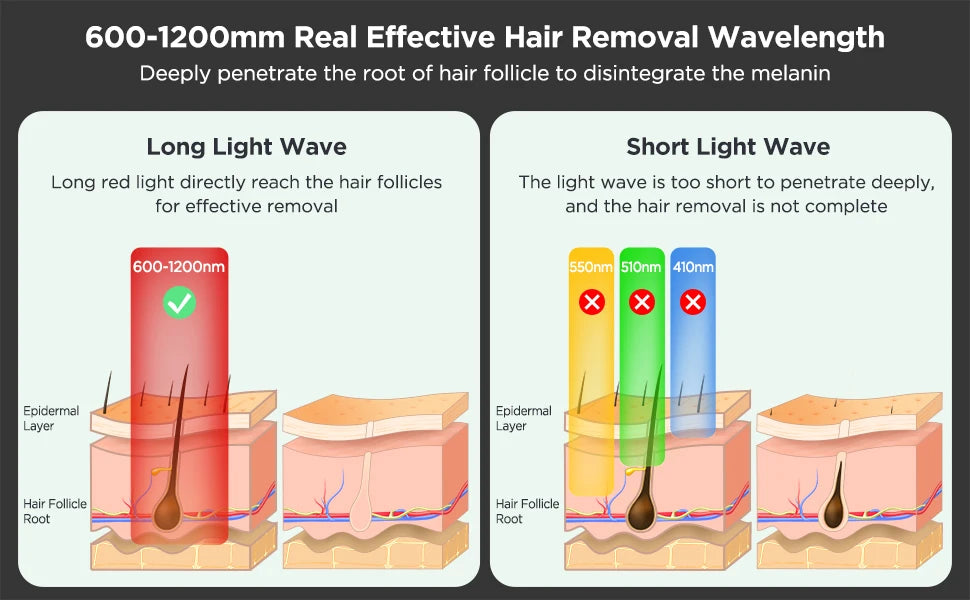 INNZA Hair Removal,IPL Hair Removal Device Home Permanent 10 Levels 24J High Energy for Face Bikini Line Armpit Leg Back