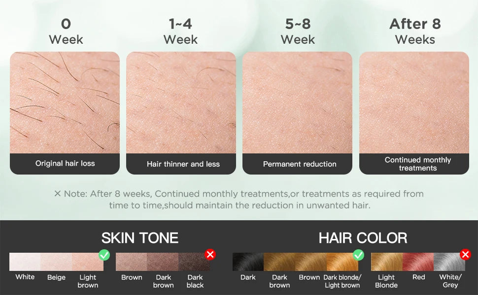 INNZA Hair Removal,IPL Hair Removal Device Home Permanent 10 Levels 24J High Energy for Face Bikini Line Armpit Leg Back